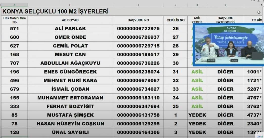 TOKİ Konya Selçuklu İş Yerleri Kura sonucu 2024 16